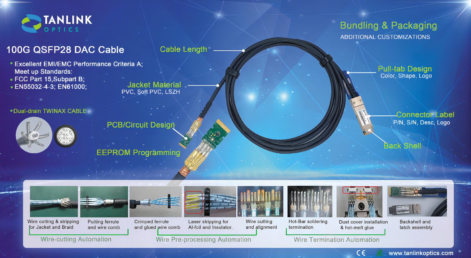 The Tanlink 100G QSFP28 DAC Cable, and its innovative automated manufacturing process