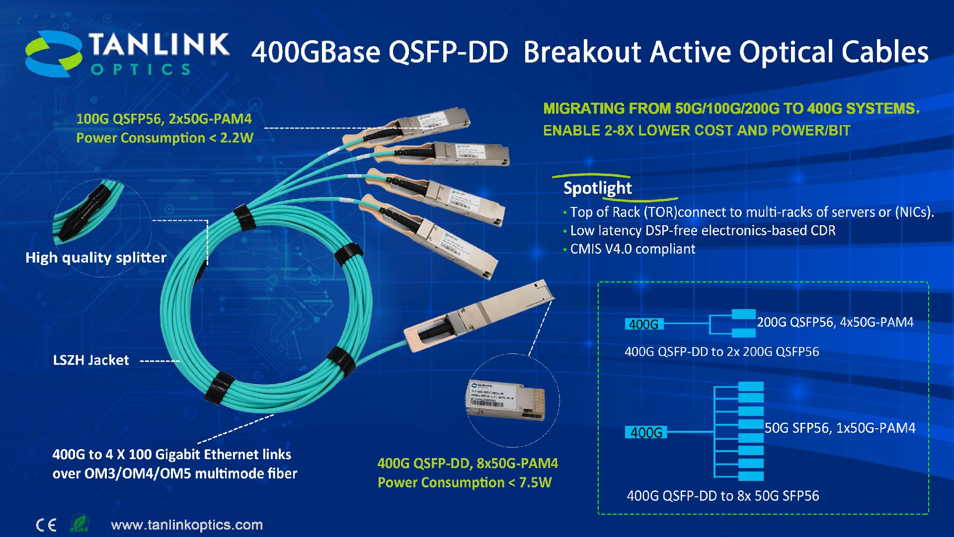 400G QSFP-DD BREAKOUT AOC CABLE WITH DSP-FREE CDR