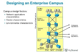 Enterprise&Campus